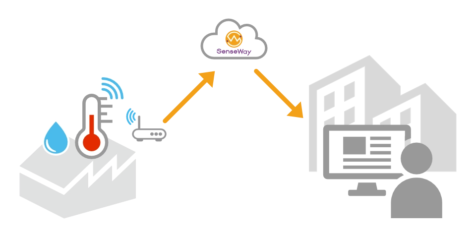 環境データ確認作業の手間