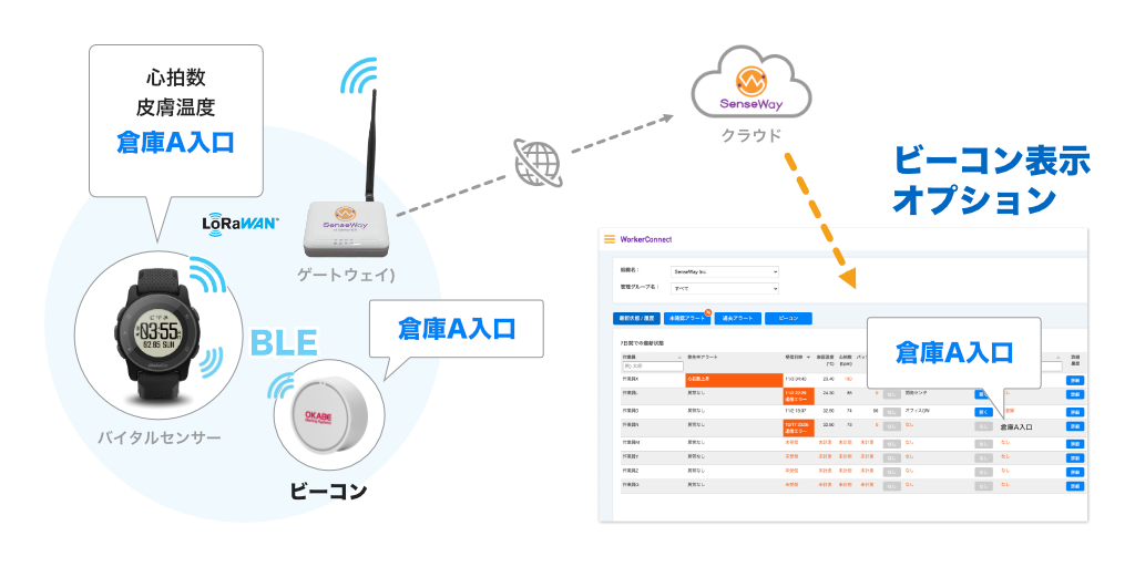 ビーコン表示オプション
