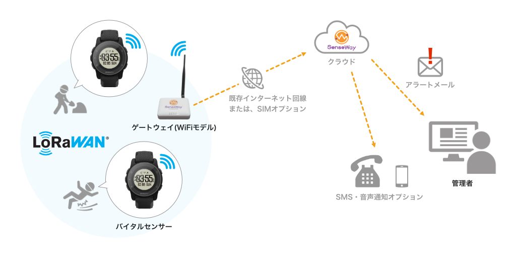 LoRaWAN®通信システム概要図