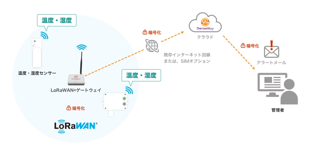 システム概要図