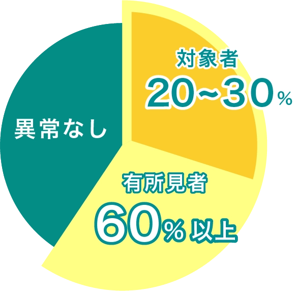 50%以上が未受診