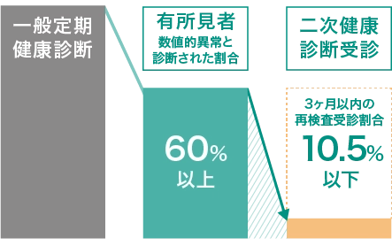 企業健康経営が課題