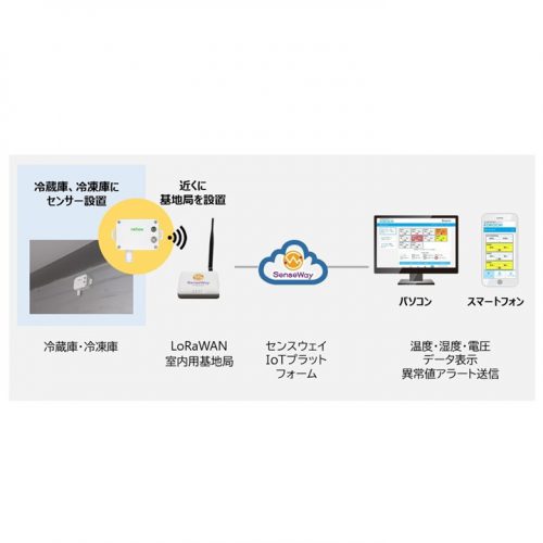 温度管理ソリューション サーマルコネクトの製品画像3