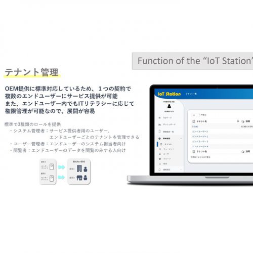 GENECH DATA SOLUTIONS (G-DAS)　IoT Stationの製品画像3