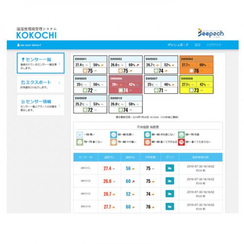 温湿度環境管理システム　KOKOCHIの製品画像3