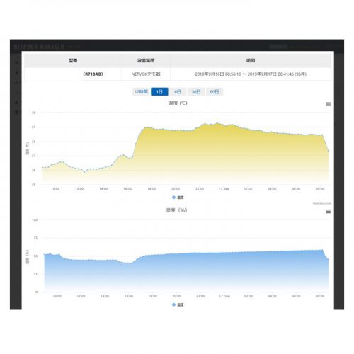 温湿度環境管理システム　KOKOCHIの製品画像4