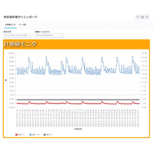 InsightNavi 測定値管理の製品画像4