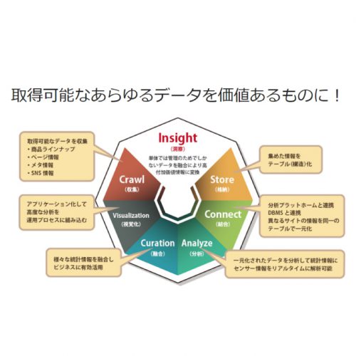 InsightNavi 測定値管理の製品画像2