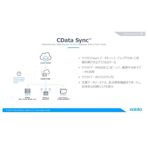 Oracle に SenseWayデータを連携：CDataSync の製品画像4