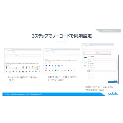 RDB（MySQL・PostgreSQL・SQL Server）に SenseWayデータを連携：CDataSync の製品画像5