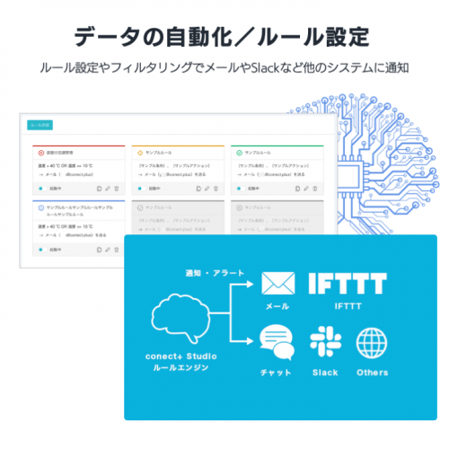 conect+ Studioの製品画像4