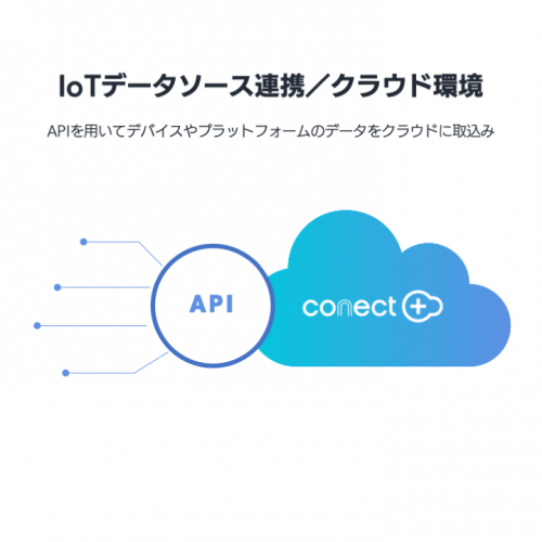 conect+ Studioの製品画像5