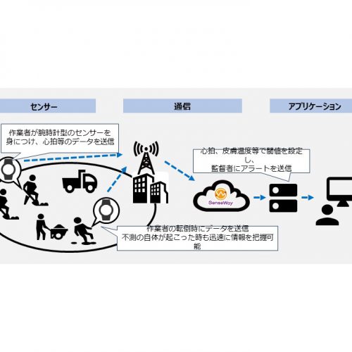 作業員安全管理ソリューション「ワーカーコネクト」の製品画像4