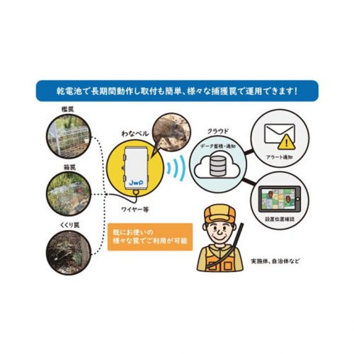 IoT鳥獣捕獲検知システム「わなベル®」の製品画像2