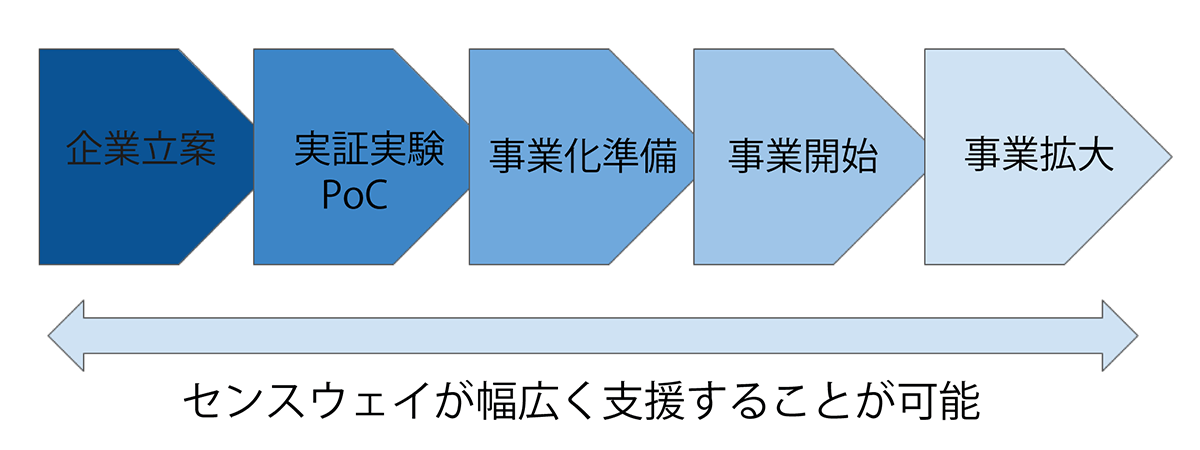 事業開発にたけたビジネスコンサルタントのイメージ