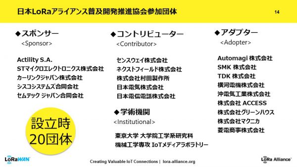 LoRa Alliance　Japan marketing taskforce Final_参加団体