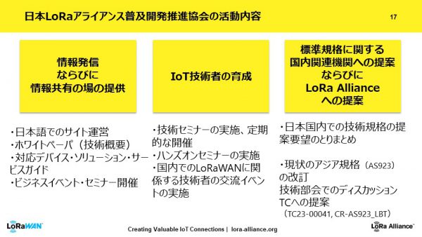 LoRa Alliance　Japan marketing taskforce Final_活動内容