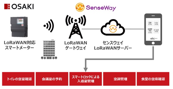 スマートメーターリングシステム