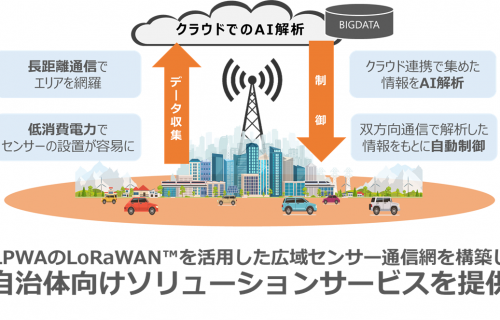 「前田建設工業との業務資本提携に伴う出資受け入れのお知らせ ～LPWAによるIoTのプラットフォーム技術を活用し、 スマート社会を構築する取り組みを開始～」のアイキャッチ画像