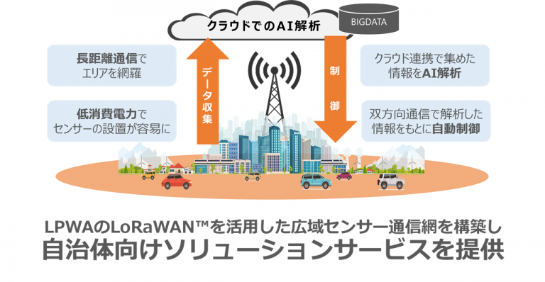 maeda-kensetsu-ici_senseway-solution