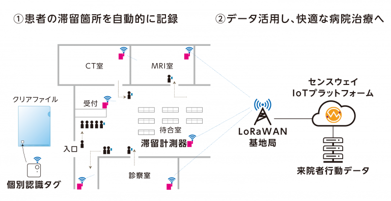 滞留解決プロジェクト