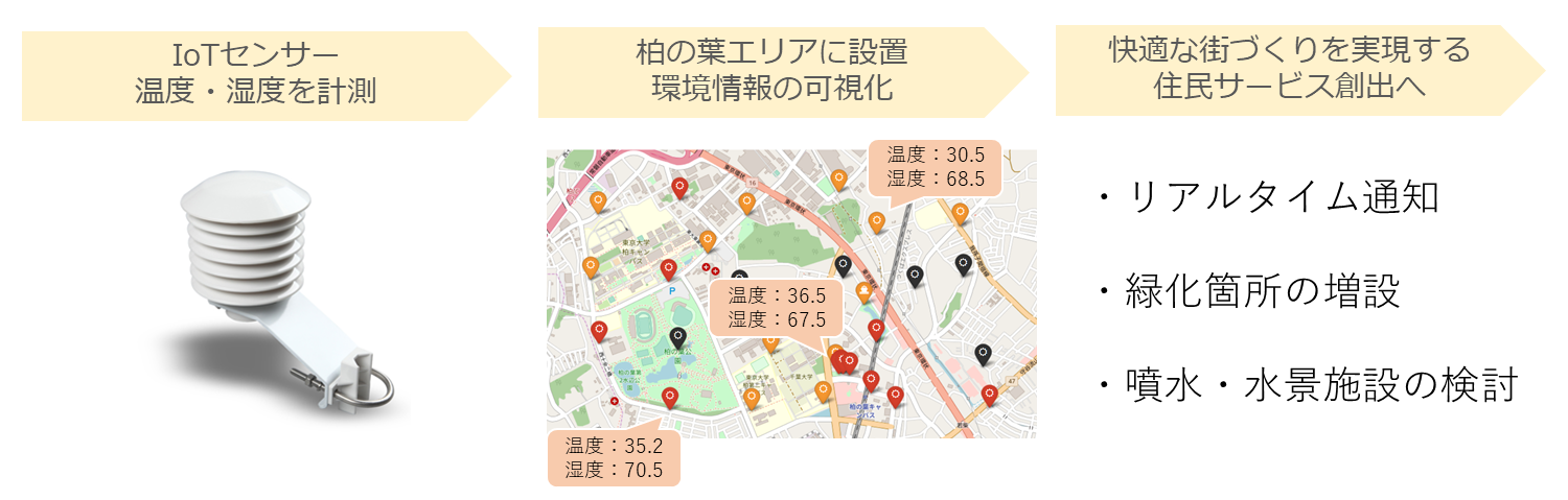 kashiwanoha-iot_heatmap