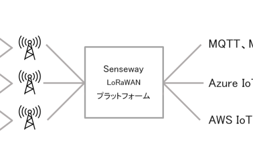 「センスウェイ、IoT通信プラットフォームサービス「SenseWay Mission Connect」に AWS IoTへの連携機能を追加」のアイキャッチ画像