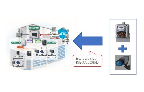 「省人化に対応した遠隔検針システムの共同プロジェクトを開始」のアイキャッチ画像