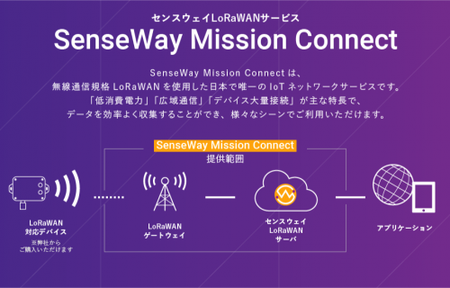 「センスウェイ、「SenseWay Mission Connect」で新料金プランの提供を開始 ～月額費用0円からはじめられる「バリュープラン」と 「閉域プライベートプラン」を追加～」のアイキャッチ画像