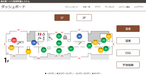 アプリケーション画面イメージ　フロア