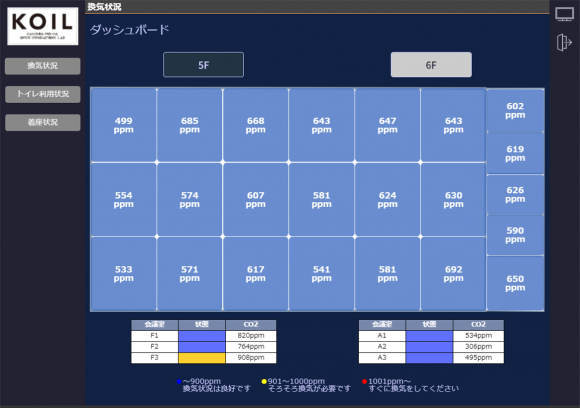 換気状況を可視化し、 KOIL内のサイネージや会員専用ページで確認可能