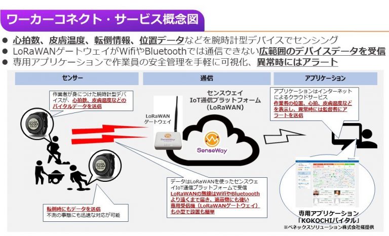 MCPCaward2021ワーカーコネクト