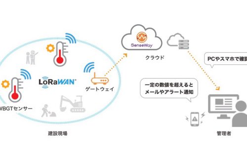 「センスウェイ、長谷工コーポレーションと LPWAを利用した「建設現場内環境センシングシステム」を共同開発」のアイキャッチ画像