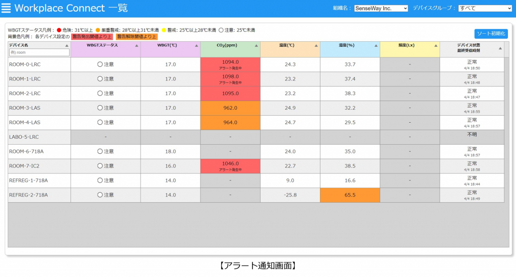 画像：WPCアラート通知画面