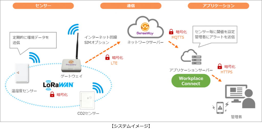 画像：WPCシステムイメージ