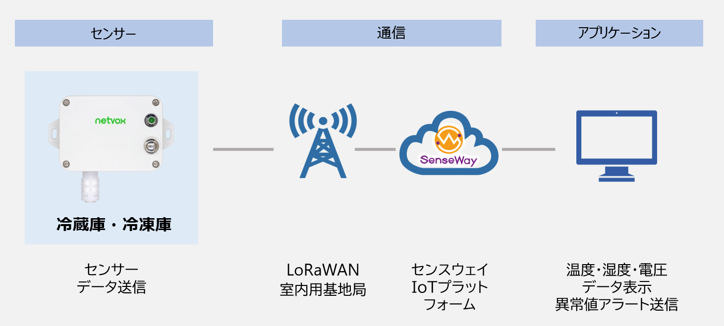 サーマルコネクトシステム構成図