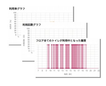 利用率グラフ